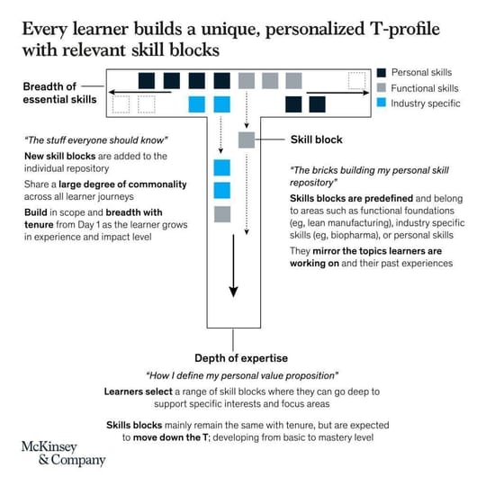 How to design a career roadmap as a marketer